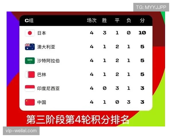 2026世界杯48支球队分12组小组赛规则怎么安排