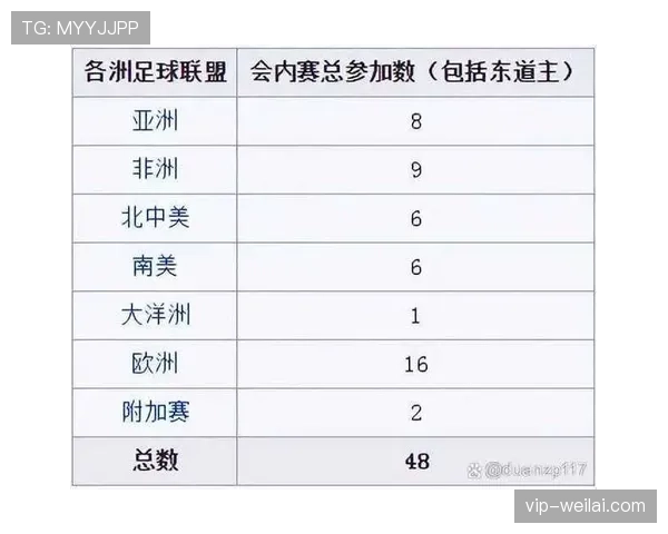 2026世界杯规则中小组排名如何快速判断 2026世界杯规则中小组排名如何快速判断
