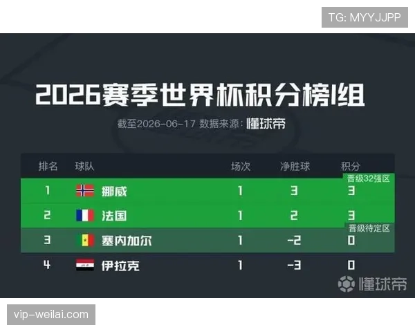 世界杯I组球队综合实力榜